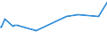 CN 29214400 /Exports /Unit = Prices (Euro/ton) /Partner: Venezuela /Reporter: Eur15 /29214400:Diphenylamine and its Derivatives; Salts Thereof