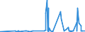 CN 29214400 /Exports /Unit = Prices (Euro/ton) /Partner: Argentina /Reporter: Eur27_2020 /29214400:Diphenylamine and its Derivatives; Salts Thereof