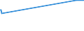 CN 29214400 /Exports /Unit = Prices (Euro/ton) /Partner: Syria /Reporter: Eur15 /29214400:Diphenylamine and its Derivatives; Salts Thereof