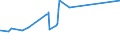 CN 29214400 /Exports /Unit = Prices (Euro/ton) /Partner: Iran /Reporter: Eur27_2020 /29214400:Diphenylamine and its Derivatives; Salts Thereof