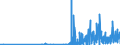 KN 29214500 /Exporte /Einheit = Preise (Euro/Tonne) /Partnerland: Niederlande /Meldeland: Eur27_2020 /29214500:1-naphthylamin, 2-naphthylamin, und Ihre Derivate; Salze Dieser Erzeugnisse