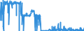 KN 29214500 /Exporte /Einheit = Preise (Euro/Tonne) /Partnerland: Italien /Meldeland: Eur27_2020 /29214500:1-naphthylamin, 2-naphthylamin, und Ihre Derivate; Salze Dieser Erzeugnisse