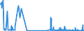 KN 29214500 /Exporte /Einheit = Preise (Euro/Tonne) /Partnerland: Irland /Meldeland: Eur27_2020 /29214500:1-naphthylamin, 2-naphthylamin, und Ihre Derivate; Salze Dieser Erzeugnisse