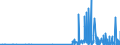 CN 29214500 /Exports /Unit = Prices (Euro/ton) /Partner: Denmark /Reporter: Eur27_2020 /29214500:1-naphthylamine `alpha-naphthylamine`, 2-naphthylamine `beta-naphthylamine` and Their Derivatives; Salts Thereof