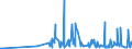 KN 29214500 /Exporte /Einheit = Preise (Euro/Tonne) /Partnerland: Schweden /Meldeland: Eur27_2020 /29214500:1-naphthylamin, 2-naphthylamin, und Ihre Derivate; Salze Dieser Erzeugnisse