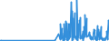 KN 29214500 /Exporte /Einheit = Preise (Euro/Tonne) /Partnerland: Ungarn /Meldeland: Eur27_2020 /29214500:1-naphthylamin, 2-naphthylamin, und Ihre Derivate; Salze Dieser Erzeugnisse