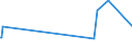 KN 29214500 /Exporte /Einheit = Preise (Euro/Tonne) /Partnerland: Kasachstan /Meldeland: Eur27_2020 /29214500:1-naphthylamin, 2-naphthylamin, und Ihre Derivate; Salze Dieser Erzeugnisse
