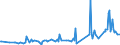 CN 29214600 /Exports /Unit = Prices (Euro/ton) /Partner: Netherlands /Reporter: Eur27_2020 /29214600:Amfetamine (Inn), Benzfetamine (Inn), Dexamfetamine (Inn), Etilamfetamine (Inn), Fencamfamine (Inn), Lefetamine (Inn), Levamfetamine (Inn), Mefenorex (Inn) and Phentermine (Inn), and Salts Thereof