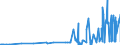 CN 29214600 /Exports /Unit = Prices (Euro/ton) /Partner: Germany /Reporter: Eur27_2020 /29214600:Amfetamine (Inn), Benzfetamine (Inn), Dexamfetamine (Inn), Etilamfetamine (Inn), Fencamfamine (Inn), Lefetamine (Inn), Levamfetamine (Inn), Mefenorex (Inn) and Phentermine (Inn), and Salts Thereof