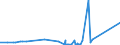 CN 29214600 /Exports /Unit = Prices (Euro/ton) /Partner: Italy /Reporter: Eur27_2020 /29214600:Amfetamine (Inn), Benzfetamine (Inn), Dexamfetamine (Inn), Etilamfetamine (Inn), Fencamfamine (Inn), Lefetamine (Inn), Levamfetamine (Inn), Mefenorex (Inn) and Phentermine (Inn), and Salts Thereof