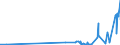 CN 29214600 /Exports /Unit = Prices (Euro/ton) /Partner: Denmark /Reporter: Eur27_2020 /29214600:Amfetamine (Inn), Benzfetamine (Inn), Dexamfetamine (Inn), Etilamfetamine (Inn), Fencamfamine (Inn), Lefetamine (Inn), Levamfetamine (Inn), Mefenorex (Inn) and Phentermine (Inn), and Salts Thereof