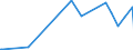 CN 29214600 /Exports /Unit = Prices (Euro/ton) /Partner: Greece /Reporter: Eur27_2020 /29214600:Amfetamine (Inn), Benzfetamine (Inn), Dexamfetamine (Inn), Etilamfetamine (Inn), Fencamfamine (Inn), Lefetamine (Inn), Levamfetamine (Inn), Mefenorex (Inn) and Phentermine (Inn), and Salts Thereof