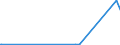 CN 29214600 /Exports /Unit = Prices (Euro/ton) /Partner: Portugal /Reporter: Eur27_2020 /29214600:Amfetamine (Inn), Benzfetamine (Inn), Dexamfetamine (Inn), Etilamfetamine (Inn), Fencamfamine (Inn), Lefetamine (Inn), Levamfetamine (Inn), Mefenorex (Inn) and Phentermine (Inn), and Salts Thereof