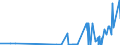 CN 29214600 /Exports /Unit = Prices (Euro/ton) /Partner: Belgium /Reporter: Eur27_2020 /29214600:Amfetamine (Inn), Benzfetamine (Inn), Dexamfetamine (Inn), Etilamfetamine (Inn), Fencamfamine (Inn), Lefetamine (Inn), Levamfetamine (Inn), Mefenorex (Inn) and Phentermine (Inn), and Salts Thereof
