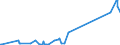 CN 29214600 /Exports /Unit = Prices (Euro/ton) /Partner: Poland /Reporter: Eur27_2020 /29214600:Amfetamine (Inn), Benzfetamine (Inn), Dexamfetamine (Inn), Etilamfetamine (Inn), Fencamfamine (Inn), Lefetamine (Inn), Levamfetamine (Inn), Mefenorex (Inn) and Phentermine (Inn), and Salts Thereof