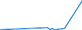 CN 29214600 /Exports /Unit = Prices (Euro/ton) /Partner: Hungary /Reporter: Eur27_2020 /29214600:Amfetamine (Inn), Benzfetamine (Inn), Dexamfetamine (Inn), Etilamfetamine (Inn), Fencamfamine (Inn), Lefetamine (Inn), Levamfetamine (Inn), Mefenorex (Inn) and Phentermine (Inn), and Salts Thereof