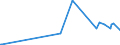 CN 29214600 /Exports /Unit = Prices (Euro/ton) /Partner: Romania /Reporter: Eur27_2020 /29214600:Amfetamine (Inn), Benzfetamine (Inn), Dexamfetamine (Inn), Etilamfetamine (Inn), Fencamfamine (Inn), Lefetamine (Inn), Levamfetamine (Inn), Mefenorex (Inn) and Phentermine (Inn), and Salts Thereof