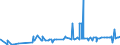 CN 29214600 /Exports /Unit = Prices (Euro/ton) /Partner: Mexico /Reporter: Eur27_2020 /29214600:Amfetamine (Inn), Benzfetamine (Inn), Dexamfetamine (Inn), Etilamfetamine (Inn), Fencamfamine (Inn), Lefetamine (Inn), Levamfetamine (Inn), Mefenorex (Inn) and Phentermine (Inn), and Salts Thereof