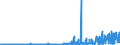 CN 29214600 /Exports /Unit = Prices (Euro/ton) /Partner: Intra-eur /Reporter: Eur27_2020 /29214600:Amfetamine (Inn), Benzfetamine (Inn), Dexamfetamine (Inn), Etilamfetamine (Inn), Fencamfamine (Inn), Lefetamine (Inn), Levamfetamine (Inn), Mefenorex (Inn) and Phentermine (Inn), and Salts Thereof