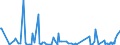 CN 29214600 /Exports /Unit = Quantities in tons /Partner: Netherlands /Reporter: Eur27_2020 /29214600:Amfetamine (Inn), Benzfetamine (Inn), Dexamfetamine (Inn), Etilamfetamine (Inn), Fencamfamine (Inn), Lefetamine (Inn), Levamfetamine (Inn), Mefenorex (Inn) and Phentermine (Inn), and Salts Thereof