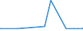 CN 29214600 /Exports /Unit = Quantities in tons /Partner: Greece /Reporter: Eur27_2020 /29214600:Amfetamine (Inn), Benzfetamine (Inn), Dexamfetamine (Inn), Etilamfetamine (Inn), Fencamfamine (Inn), Lefetamine (Inn), Levamfetamine (Inn), Mefenorex (Inn) and Phentermine (Inn), and Salts Thereof