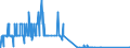 CN 29214600 /Exports /Unit = Quantities in tons /Partner: Spain /Reporter: Eur27_2020 /29214600:Amfetamine (Inn), Benzfetamine (Inn), Dexamfetamine (Inn), Etilamfetamine (Inn), Fencamfamine (Inn), Lefetamine (Inn), Levamfetamine (Inn), Mefenorex (Inn) and Phentermine (Inn), and Salts Thereof