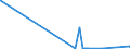 CN 29214600 /Exports /Unit = Quantities in tons /Partner: Hungary /Reporter: Eur27_2020 /29214600:Amfetamine (Inn), Benzfetamine (Inn), Dexamfetamine (Inn), Etilamfetamine (Inn), Fencamfamine (Inn), Lefetamine (Inn), Levamfetamine (Inn), Mefenorex (Inn) and Phentermine (Inn), and Salts Thereof