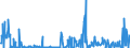 KN 29214900 /Exporte /Einheit = Preise (Euro/Tonne) /Partnerland: Deutschland /Meldeland: Eur27_2020 /29214900:Monoamine, Aromatisch, und Ihre Derivate; Salze Dieser Erzeugnisse (Ausg. Anilin, Toluidine, Diphenylamin, 1-naphthylamin und 2-naphthylamin, Ihre Derivate, und Ihre Salze Sowie Amfetamin [inn], Benzfetamin [inn], Dexamfetamin [inn], Etilamfetamin [inn], Fencamfamin [inn], Lefetamin [inn], Levamfetamin [inn], Mefenorex [inn] und Phentermin [inn], und Ihre Salze)