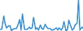 KN 29214900 /Exporte /Einheit = Preise (Euro/Tonne) /Partnerland: Ver.koenigreich(Ohne Nordirland) /Meldeland: Eur27_2020 /29214900:Monoamine, Aromatisch, und Ihre Derivate; Salze Dieser Erzeugnisse (Ausg. Anilin, Toluidine, Diphenylamin, 1-naphthylamin und 2-naphthylamin, Ihre Derivate, und Ihre Salze Sowie Amfetamin [inn], Benzfetamin [inn], Dexamfetamin [inn], Etilamfetamin [inn], Fencamfamin [inn], Lefetamin [inn], Levamfetamin [inn], Mefenorex [inn] und Phentermin [inn], und Ihre Salze)
