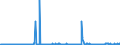 KN 29214900 /Exporte /Einheit = Preise (Euro/Tonne) /Partnerland: Belgien /Meldeland: Eur27_2020 /29214900:Monoamine, Aromatisch, und Ihre Derivate; Salze Dieser Erzeugnisse (Ausg. Anilin, Toluidine, Diphenylamin, 1-naphthylamin und 2-naphthylamin, Ihre Derivate, und Ihre Salze Sowie Amfetamin [inn], Benzfetamin [inn], Dexamfetamin [inn], Etilamfetamin [inn], Fencamfamin [inn], Lefetamin [inn], Levamfetamin [inn], Mefenorex [inn] und Phentermin [inn], und Ihre Salze)