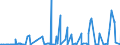 KN 29214900 /Exporte /Einheit = Preise (Euro/Tonne) /Partnerland: Norwegen /Meldeland: Eur27_2020 /29214900:Monoamine, Aromatisch, und Ihre Derivate; Salze Dieser Erzeugnisse (Ausg. Anilin, Toluidine, Diphenylamin, 1-naphthylamin und 2-naphthylamin, Ihre Derivate, und Ihre Salze Sowie Amfetamin [inn], Benzfetamin [inn], Dexamfetamin [inn], Etilamfetamin [inn], Fencamfamin [inn], Lefetamin [inn], Levamfetamin [inn], Mefenorex [inn] und Phentermin [inn], und Ihre Salze)
