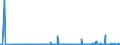 KN 29214900 /Exporte /Einheit = Preise (Euro/Tonne) /Partnerland: Schweden /Meldeland: Eur27_2020 /29214900:Monoamine, Aromatisch, und Ihre Derivate; Salze Dieser Erzeugnisse (Ausg. Anilin, Toluidine, Diphenylamin, 1-naphthylamin und 2-naphthylamin, Ihre Derivate, und Ihre Salze Sowie Amfetamin [inn], Benzfetamin [inn], Dexamfetamin [inn], Etilamfetamin [inn], Fencamfamin [inn], Lefetamin [inn], Levamfetamin [inn], Mefenorex [inn] und Phentermin [inn], und Ihre Salze)