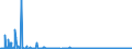 KN 29214900 /Exporte /Einheit = Preise (Euro/Tonne) /Partnerland: Schweiz /Meldeland: Eur27_2020 /29214900:Monoamine, Aromatisch, und Ihre Derivate; Salze Dieser Erzeugnisse (Ausg. Anilin, Toluidine, Diphenylamin, 1-naphthylamin und 2-naphthylamin, Ihre Derivate, und Ihre Salze Sowie Amfetamin [inn], Benzfetamin [inn], Dexamfetamin [inn], Etilamfetamin [inn], Fencamfamin [inn], Lefetamin [inn], Levamfetamin [inn], Mefenorex [inn] und Phentermin [inn], und Ihre Salze)