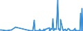 KN 29214900 /Exporte /Einheit = Preise (Euro/Tonne) /Partnerland: Malta /Meldeland: Eur27_2020 /29214900:Monoamine, Aromatisch, und Ihre Derivate; Salze Dieser Erzeugnisse (Ausg. Anilin, Toluidine, Diphenylamin, 1-naphthylamin und 2-naphthylamin, Ihre Derivate, und Ihre Salze Sowie Amfetamin [inn], Benzfetamin [inn], Dexamfetamin [inn], Etilamfetamin [inn], Fencamfamin [inn], Lefetamin [inn], Levamfetamin [inn], Mefenorex [inn] und Phentermin [inn], und Ihre Salze)