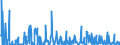 KN 29214900 /Exporte /Einheit = Preise (Euro/Tonne) /Partnerland: Tuerkei /Meldeland: Eur27_2020 /29214900:Monoamine, Aromatisch, und Ihre Derivate; Salze Dieser Erzeugnisse (Ausg. Anilin, Toluidine, Diphenylamin, 1-naphthylamin und 2-naphthylamin, Ihre Derivate, und Ihre Salze Sowie Amfetamin [inn], Benzfetamin [inn], Dexamfetamin [inn], Etilamfetamin [inn], Fencamfamin [inn], Lefetamin [inn], Levamfetamin [inn], Mefenorex [inn] und Phentermin [inn], und Ihre Salze)