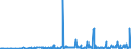 KN 29214900 /Exporte /Einheit = Preise (Euro/Tonne) /Partnerland: Lettland /Meldeland: Eur27_2020 /29214900:Monoamine, Aromatisch, und Ihre Derivate; Salze Dieser Erzeugnisse (Ausg. Anilin, Toluidine, Diphenylamin, 1-naphthylamin und 2-naphthylamin, Ihre Derivate, und Ihre Salze Sowie Amfetamin [inn], Benzfetamin [inn], Dexamfetamin [inn], Etilamfetamin [inn], Fencamfamin [inn], Lefetamin [inn], Levamfetamin [inn], Mefenorex [inn] und Phentermin [inn], und Ihre Salze)
