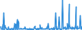 KN 29214900 /Exporte /Einheit = Preise (Euro/Tonne) /Partnerland: Polen /Meldeland: Eur27_2020 /29214900:Monoamine, Aromatisch, und Ihre Derivate; Salze Dieser Erzeugnisse (Ausg. Anilin, Toluidine, Diphenylamin, 1-naphthylamin und 2-naphthylamin, Ihre Derivate, und Ihre Salze Sowie Amfetamin [inn], Benzfetamin [inn], Dexamfetamin [inn], Etilamfetamin [inn], Fencamfamin [inn], Lefetamin [inn], Levamfetamin [inn], Mefenorex [inn] und Phentermin [inn], und Ihre Salze)