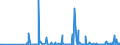 KN 29214900 /Exporte /Einheit = Preise (Euro/Tonne) /Partnerland: Bulgarien /Meldeland: Eur27_2020 /29214900:Monoamine, Aromatisch, und Ihre Derivate; Salze Dieser Erzeugnisse (Ausg. Anilin, Toluidine, Diphenylamin, 1-naphthylamin und 2-naphthylamin, Ihre Derivate, und Ihre Salze Sowie Amfetamin [inn], Benzfetamin [inn], Dexamfetamin [inn], Etilamfetamin [inn], Fencamfamin [inn], Lefetamin [inn], Levamfetamin [inn], Mefenorex [inn] und Phentermin [inn], und Ihre Salze)