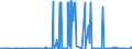 KN 29214900 /Exporte /Einheit = Preise (Euro/Tonne) /Partnerland: Ukraine /Meldeland: Eur27_2020 /29214900:Monoamine, Aromatisch, und Ihre Derivate; Salze Dieser Erzeugnisse (Ausg. Anilin, Toluidine, Diphenylamin, 1-naphthylamin und 2-naphthylamin, Ihre Derivate, und Ihre Salze Sowie Amfetamin [inn], Benzfetamin [inn], Dexamfetamin [inn], Etilamfetamin [inn], Fencamfamin [inn], Lefetamin [inn], Levamfetamin [inn], Mefenorex [inn] und Phentermin [inn], und Ihre Salze)