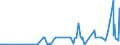 KN 29214900 /Exporte /Einheit = Preise (Euro/Tonne) /Partnerland: Weissrussland /Meldeland: Eur27_2020 /29214900:Monoamine, Aromatisch, und Ihre Derivate; Salze Dieser Erzeugnisse (Ausg. Anilin, Toluidine, Diphenylamin, 1-naphthylamin und 2-naphthylamin, Ihre Derivate, und Ihre Salze Sowie Amfetamin [inn], Benzfetamin [inn], Dexamfetamin [inn], Etilamfetamin [inn], Fencamfamin [inn], Lefetamin [inn], Levamfetamin [inn], Mefenorex [inn] und Phentermin [inn], und Ihre Salze)