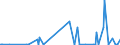 KN 29214900 /Exporte /Einheit = Preise (Euro/Tonne) /Partnerland: Kasachstan /Meldeland: Eur27_2020 /29214900:Monoamine, Aromatisch, und Ihre Derivate; Salze Dieser Erzeugnisse (Ausg. Anilin, Toluidine, Diphenylamin, 1-naphthylamin und 2-naphthylamin, Ihre Derivate, und Ihre Salze Sowie Amfetamin [inn], Benzfetamin [inn], Dexamfetamin [inn], Etilamfetamin [inn], Fencamfamin [inn], Lefetamin [inn], Levamfetamin [inn], Mefenorex [inn] und Phentermin [inn], und Ihre Salze)