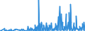 KN 29214900 /Exporte /Einheit = Preise (Euro/Tonne) /Partnerland: Slowenien /Meldeland: Eur27_2020 /29214900:Monoamine, Aromatisch, und Ihre Derivate; Salze Dieser Erzeugnisse (Ausg. Anilin, Toluidine, Diphenylamin, 1-naphthylamin und 2-naphthylamin, Ihre Derivate, und Ihre Salze Sowie Amfetamin [inn], Benzfetamin [inn], Dexamfetamin [inn], Etilamfetamin [inn], Fencamfamin [inn], Lefetamin [inn], Levamfetamin [inn], Mefenorex [inn] und Phentermin [inn], und Ihre Salze)