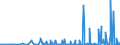 KN 29214900 /Exporte /Einheit = Preise (Euro/Tonne) /Partnerland: Kroatien /Meldeland: Eur27_2020 /29214900:Monoamine, Aromatisch, und Ihre Derivate; Salze Dieser Erzeugnisse (Ausg. Anilin, Toluidine, Diphenylamin, 1-naphthylamin und 2-naphthylamin, Ihre Derivate, und Ihre Salze Sowie Amfetamin [inn], Benzfetamin [inn], Dexamfetamin [inn], Etilamfetamin [inn], Fencamfamin [inn], Lefetamin [inn], Levamfetamin [inn], Mefenorex [inn] und Phentermin [inn], und Ihre Salze)