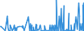 KN 29214900 /Exporte /Einheit = Preise (Euro/Tonne) /Partnerland: Serbien /Meldeland: Eur27_2020 /29214900:Monoamine, Aromatisch, und Ihre Derivate; Salze Dieser Erzeugnisse (Ausg. Anilin, Toluidine, Diphenylamin, 1-naphthylamin und 2-naphthylamin, Ihre Derivate, und Ihre Salze Sowie Amfetamin [inn], Benzfetamin [inn], Dexamfetamin [inn], Etilamfetamin [inn], Fencamfamin [inn], Lefetamin [inn], Levamfetamin [inn], Mefenorex [inn] und Phentermin [inn], und Ihre Salze)