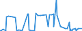 KN 29214900 /Exporte /Einheit = Preise (Euro/Tonne) /Partnerland: Algerien /Meldeland: Eur27_2020 /29214900:Monoamine, Aromatisch, und Ihre Derivate; Salze Dieser Erzeugnisse (Ausg. Anilin, Toluidine, Diphenylamin, 1-naphthylamin und 2-naphthylamin, Ihre Derivate, und Ihre Salze Sowie Amfetamin [inn], Benzfetamin [inn], Dexamfetamin [inn], Etilamfetamin [inn], Fencamfamin [inn], Lefetamin [inn], Levamfetamin [inn], Mefenorex [inn] und Phentermin [inn], und Ihre Salze)
