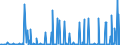 KN 29214900 /Exporte /Einheit = Preise (Euro/Tonne) /Partnerland: Aegypten /Meldeland: Eur27_2020 /29214900:Monoamine, Aromatisch, und Ihre Derivate; Salze Dieser Erzeugnisse (Ausg. Anilin, Toluidine, Diphenylamin, 1-naphthylamin und 2-naphthylamin, Ihre Derivate, und Ihre Salze Sowie Amfetamin [inn], Benzfetamin [inn], Dexamfetamin [inn], Etilamfetamin [inn], Fencamfamin [inn], Lefetamin [inn], Levamfetamin [inn], Mefenorex [inn] und Phentermin [inn], und Ihre Salze)