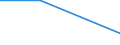 KN 29214900 /Exporte /Einheit = Preise (Euro/Tonne) /Partnerland: Mauretanien /Meldeland: Europäische Union /29214900:Monoamine, Aromatisch, und Ihre Derivate; Salze Dieser Erzeugnisse (Ausg. Anilin, Toluidine, Diphenylamin, 1-naphthylamin und 2-naphthylamin, Ihre Derivate, und Ihre Salze Sowie Amfetamin [inn], Benzfetamin [inn], Dexamfetamin [inn], Etilamfetamin [inn], Fencamfamin [inn], Lefetamin [inn], Levamfetamin [inn], Mefenorex [inn] und Phentermin [inn], und Ihre Salze)