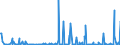 KN 29214900 /Exporte /Einheit = Preise (Euro/Tonne) /Partnerland: Suedafrika /Meldeland: Eur27_2020 /29214900:Monoamine, Aromatisch, und Ihre Derivate; Salze Dieser Erzeugnisse (Ausg. Anilin, Toluidine, Diphenylamin, 1-naphthylamin und 2-naphthylamin, Ihre Derivate, und Ihre Salze Sowie Amfetamin [inn], Benzfetamin [inn], Dexamfetamin [inn], Etilamfetamin [inn], Fencamfamin [inn], Lefetamin [inn], Levamfetamin [inn], Mefenorex [inn] und Phentermin [inn], und Ihre Salze)