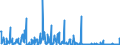 KN 29214900 /Exporte /Einheit = Preise (Euro/Tonne) /Partnerland: Usa /Meldeland: Eur27_2020 /29214900:Monoamine, Aromatisch, und Ihre Derivate; Salze Dieser Erzeugnisse (Ausg. Anilin, Toluidine, Diphenylamin, 1-naphthylamin und 2-naphthylamin, Ihre Derivate, und Ihre Salze Sowie Amfetamin [inn], Benzfetamin [inn], Dexamfetamin [inn], Etilamfetamin [inn], Fencamfamin [inn], Lefetamin [inn], Levamfetamin [inn], Mefenorex [inn] und Phentermin [inn], und Ihre Salze)
