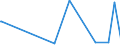 KN 29214900 /Exporte /Einheit = Preise (Euro/Tonne) /Partnerland: Dominikan.r. /Meldeland: Eur27_2020 /29214900:Monoamine, Aromatisch, und Ihre Derivate; Salze Dieser Erzeugnisse (Ausg. Anilin, Toluidine, Diphenylamin, 1-naphthylamin und 2-naphthylamin, Ihre Derivate, und Ihre Salze Sowie Amfetamin [inn], Benzfetamin [inn], Dexamfetamin [inn], Etilamfetamin [inn], Fencamfamin [inn], Lefetamin [inn], Levamfetamin [inn], Mefenorex [inn] und Phentermin [inn], und Ihre Salze)